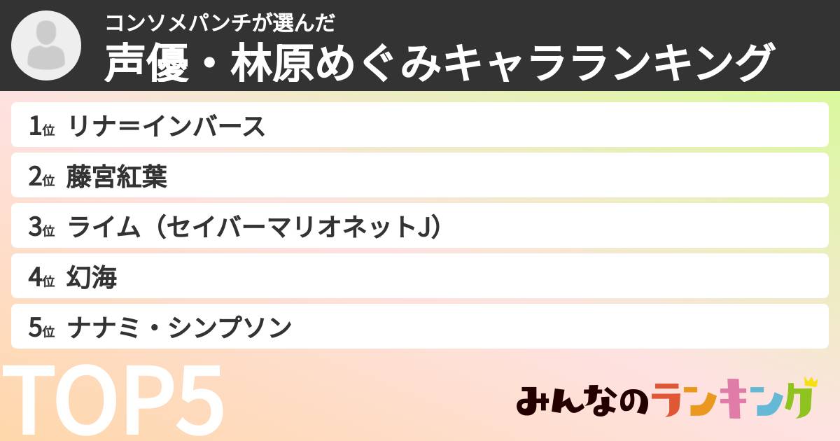 コンソメパンチさんの「声優・林原めぐみキャラランキング」