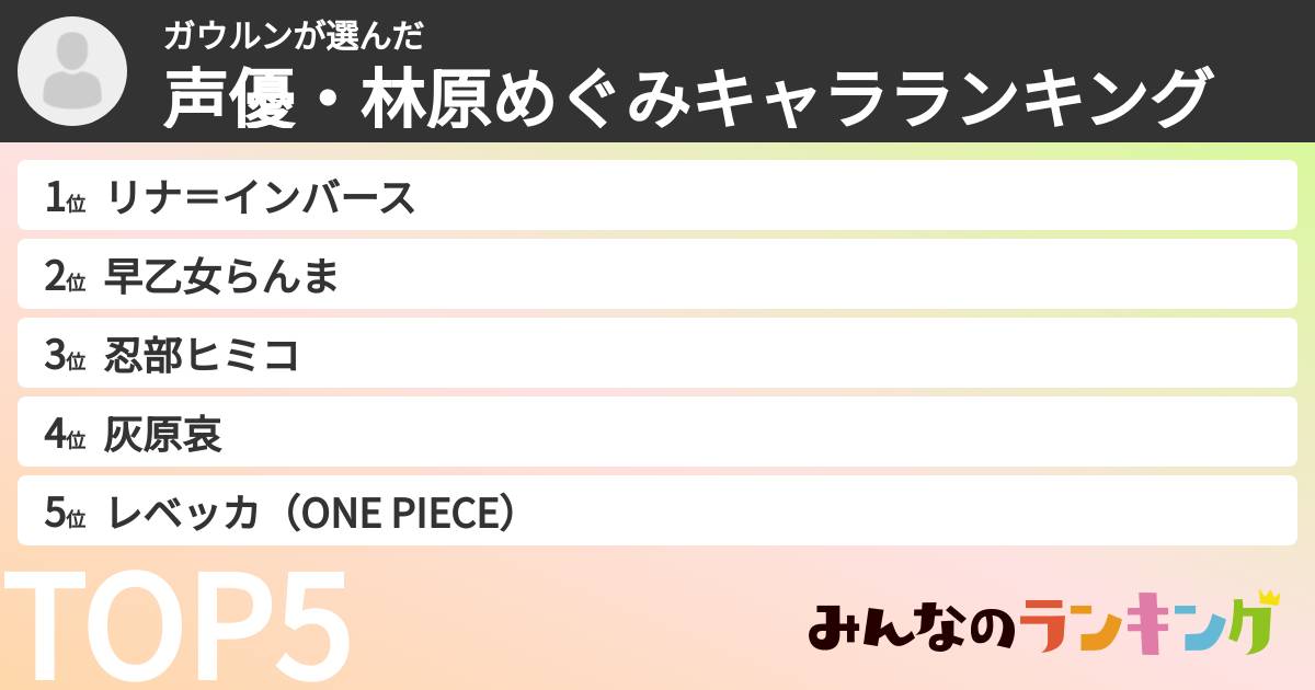ガウルンさんの「声優・林原めぐみキャラランキング」