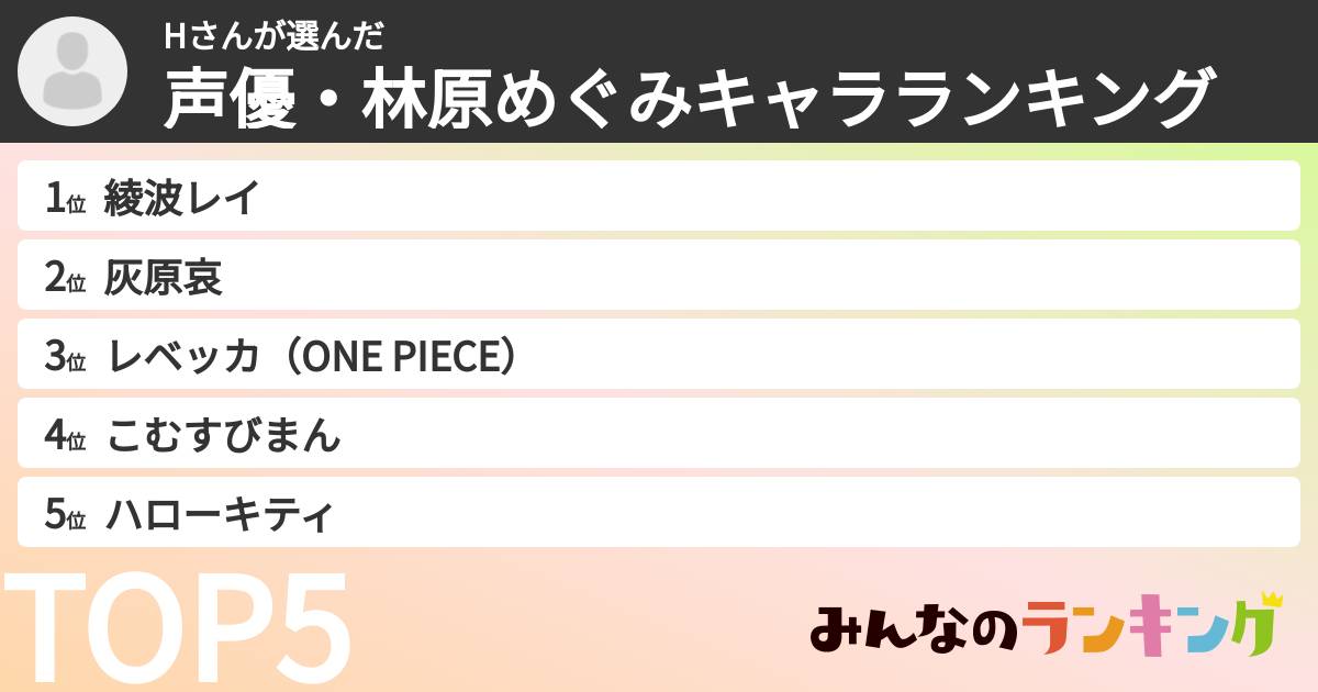Hさんさんの「声優・林原めぐみキャラランキング」
