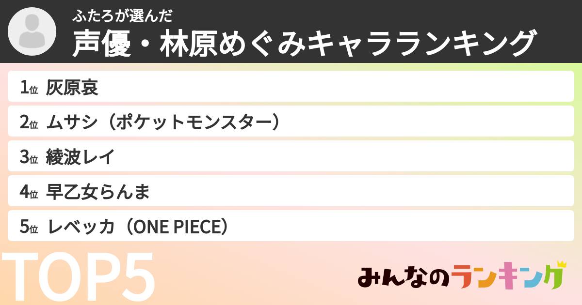 ふたろさんの「声優・林原めぐみキャラランキング」