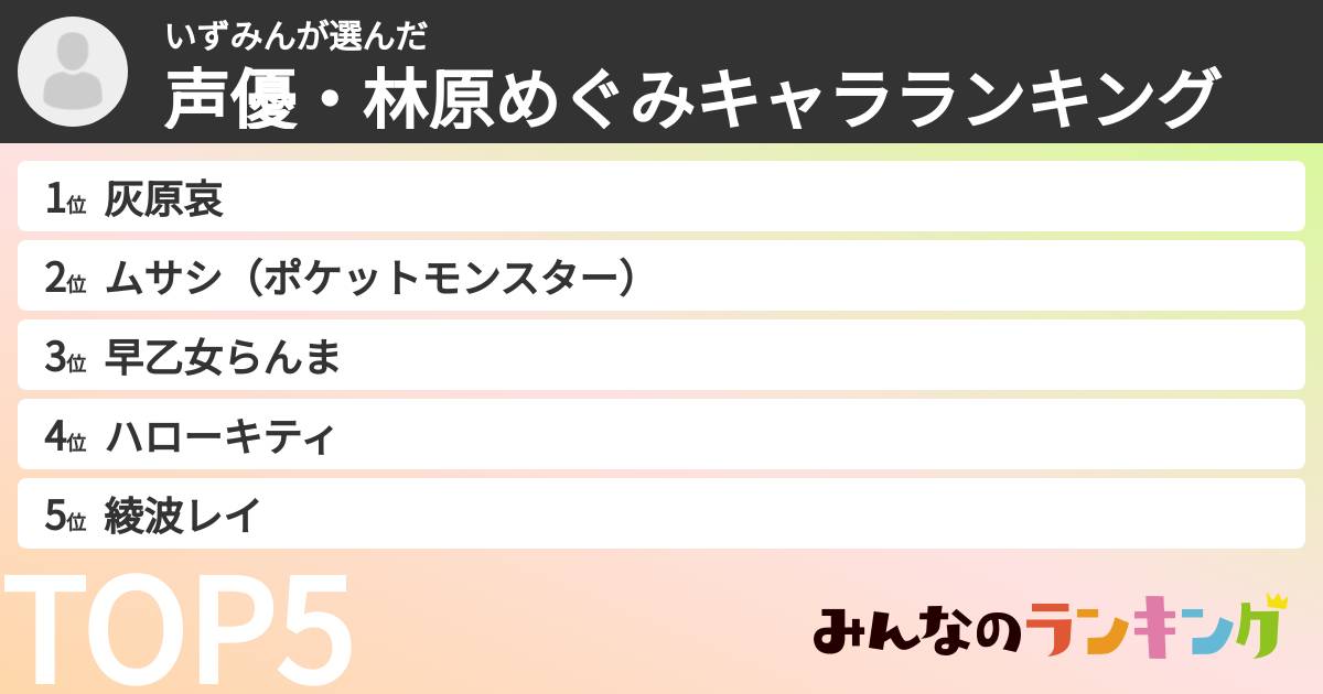 いずみんさんの「声優・林原めぐみキャラランキング」