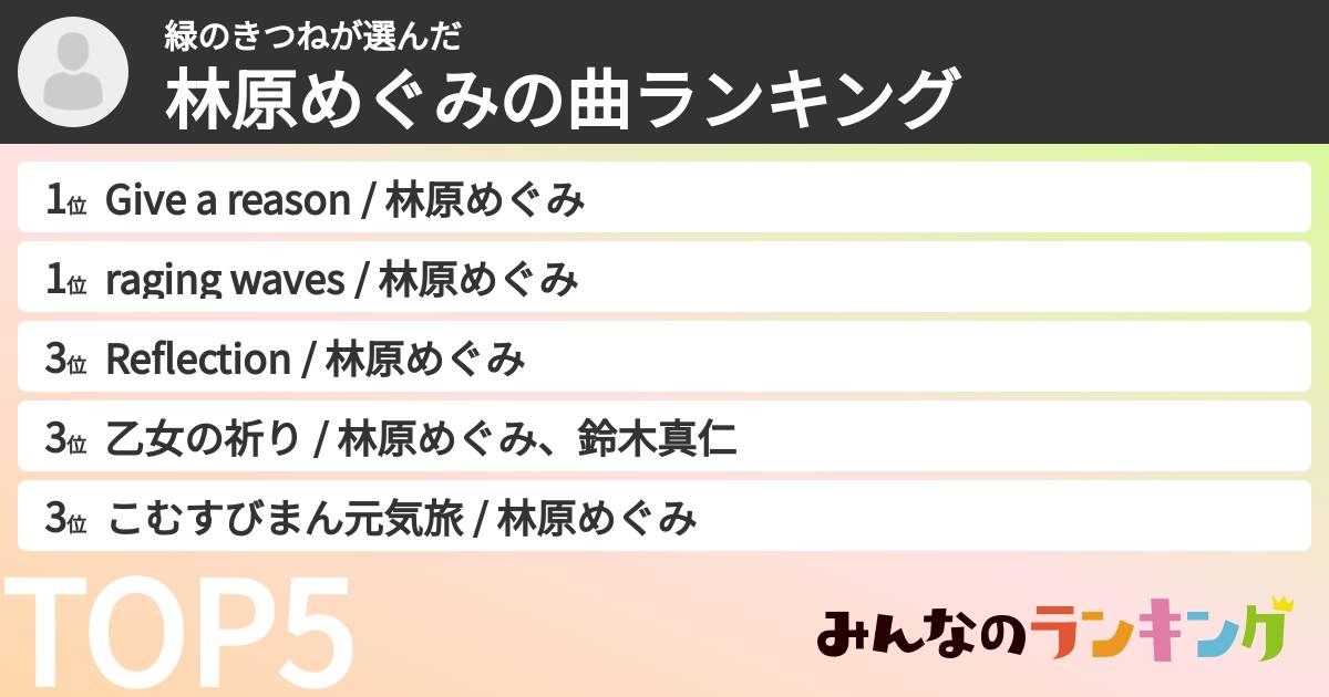 緑のきつねさんの「林原めぐみの曲ランキング」