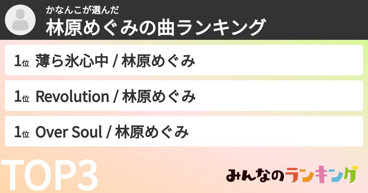 かなんこさんの「林原めぐみの曲ランキング」