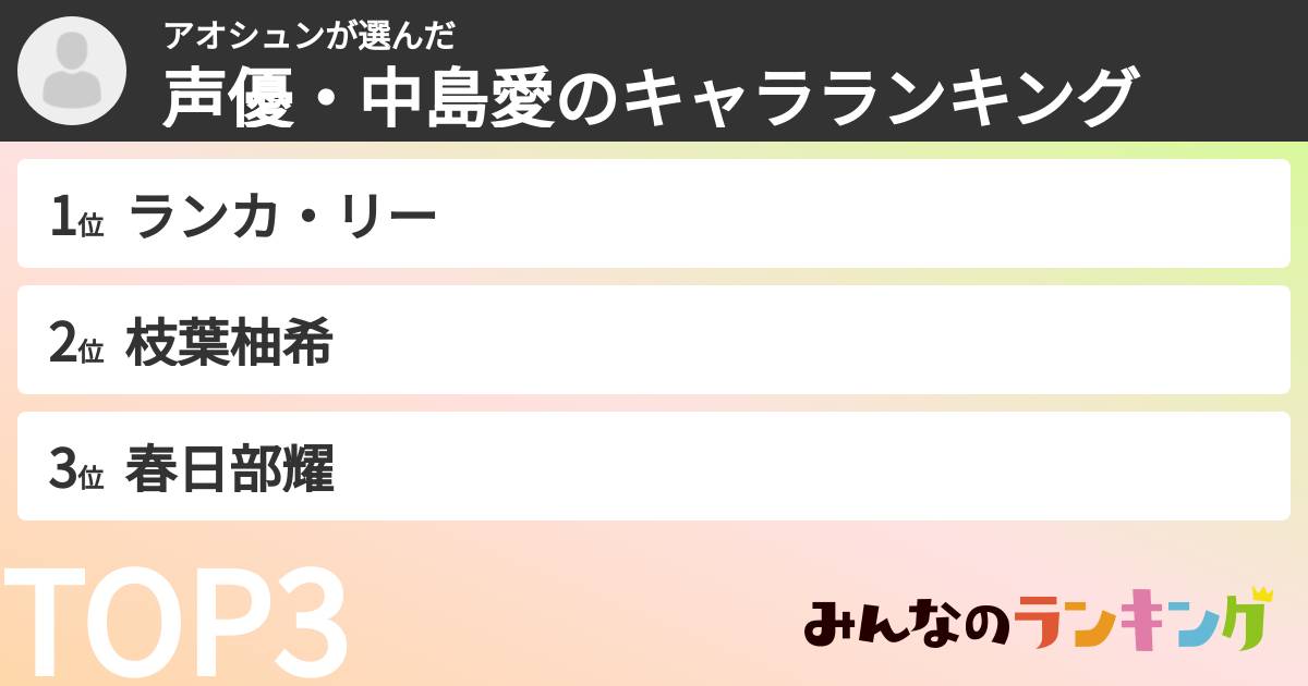 アオシュンさんの「声優・中島愛のキャラランキング」