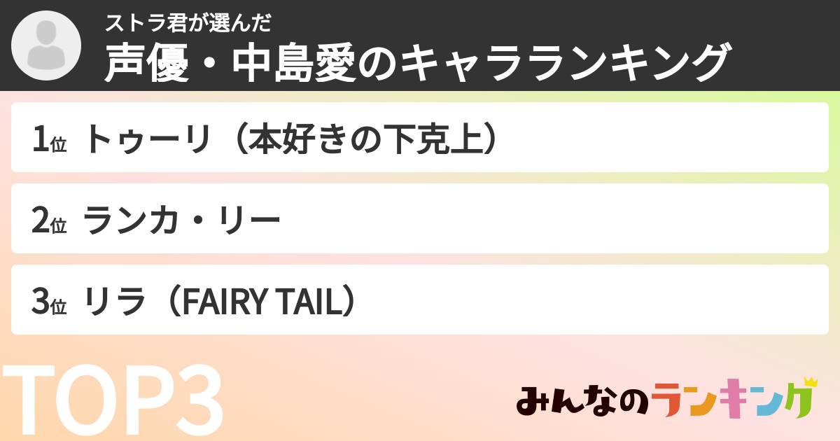 ストラ君さんの「声優・中島愛のキャラランキング」