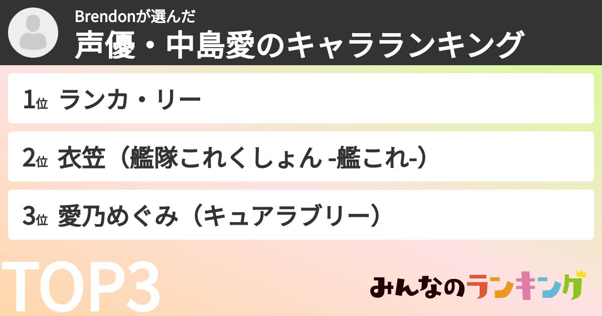 Brendonさんの「声優・中島愛のキャラランキング」