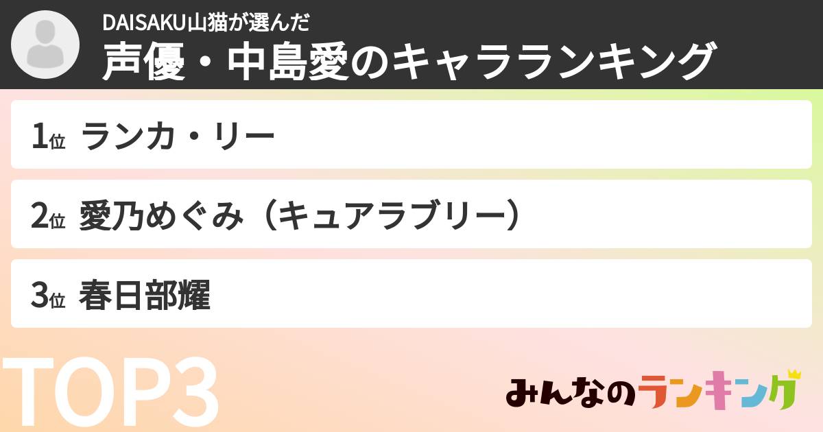 DAISAKU山猫さんの「声優・中島愛のキャラランキング」