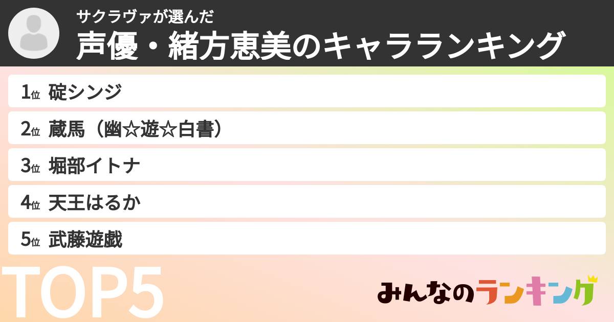 サクラヴァさんの「声優・緒方恵美のキャラランキング」