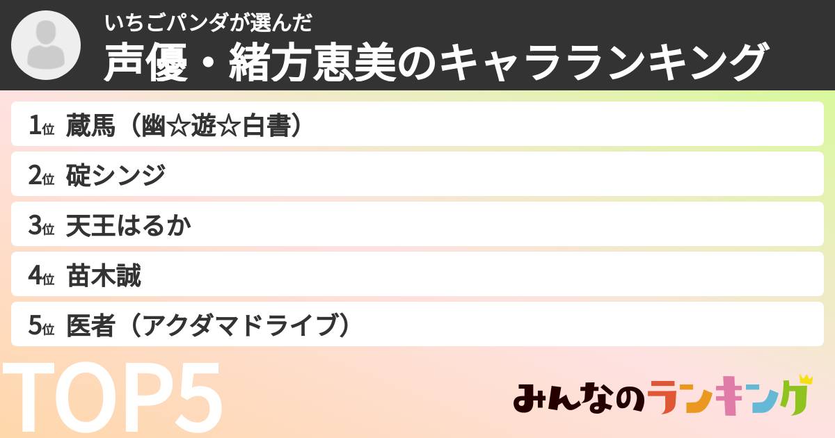 いちごパンダさんの「声優・緒方恵美のキャラランキング」