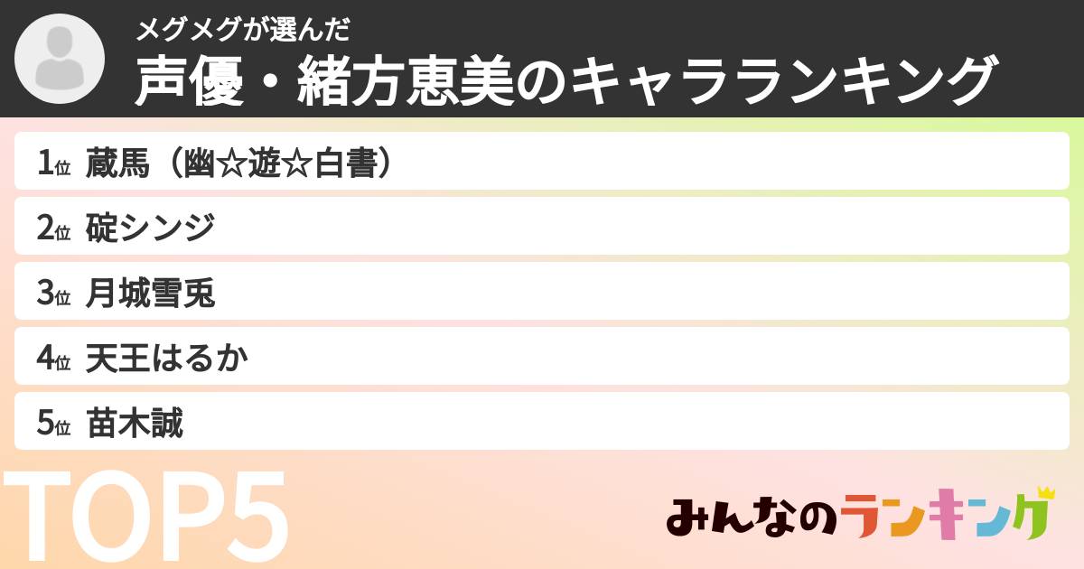 メグメグさんの「声優・緒方恵美のキャラランキング」