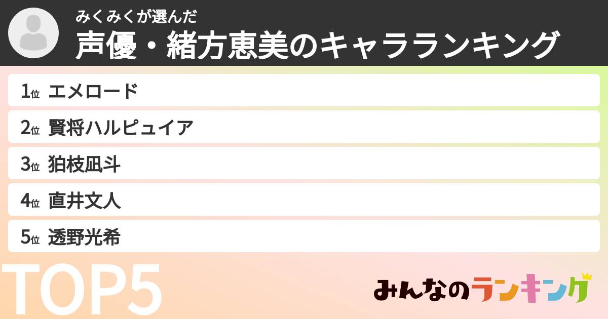 みくみくさんの「声優・緒方恵美のキャラランキング」