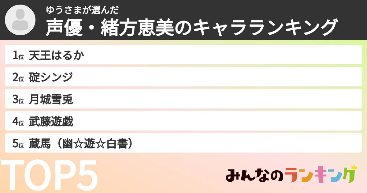 ゆうさまさんの「声優・緒方恵美のキャラランキング」