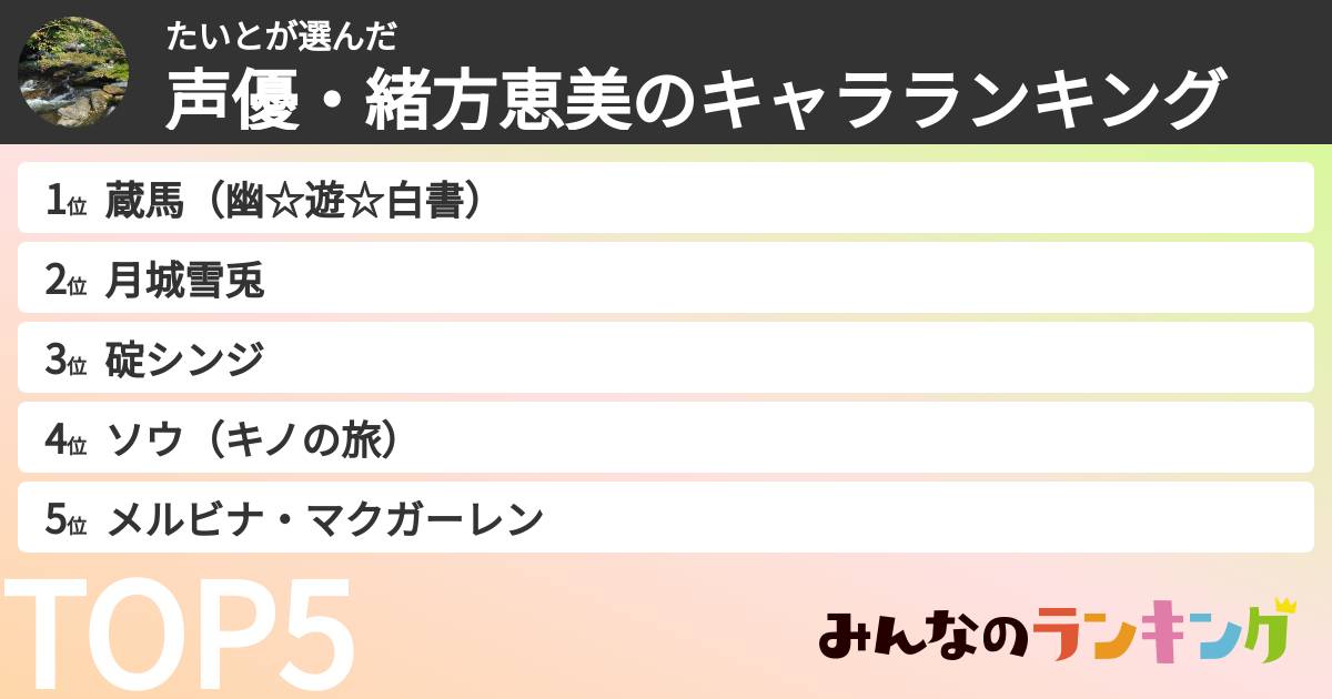 たいとさんの「声優・緒方恵美のキャラランキング」