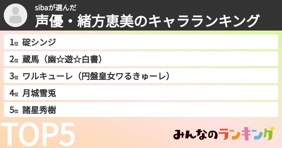 sibaさんの「声優・緒方恵美のキャラランキング」