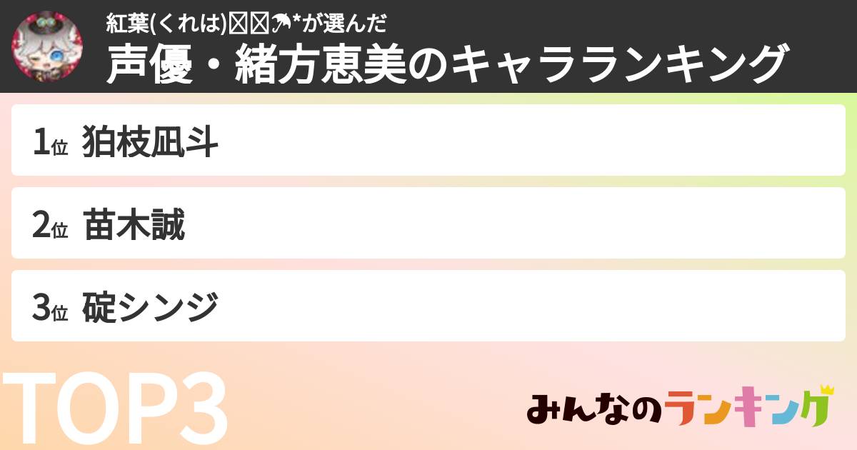 紅葉(くれは)⋆̩☂︎*さんの「声優・緒方恵美のキャラランキング」