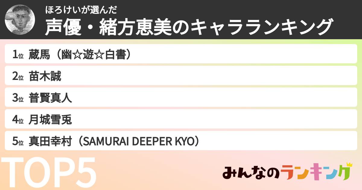 ほろけいさんの「声優・緒方恵美のキャラランキング」