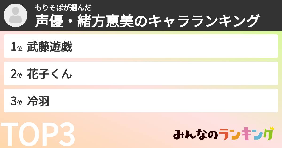 もりそばさんの「声優・緒方恵美のキャラランキング」