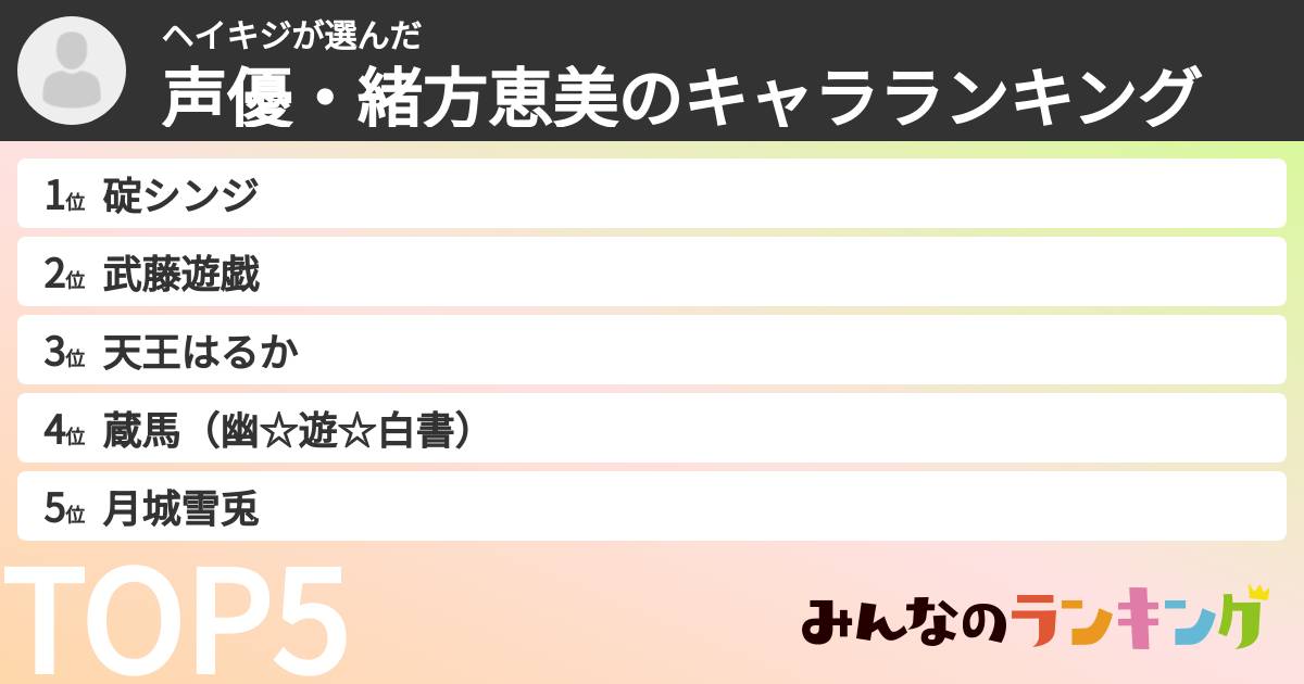 ヘイキジさんの「声優・緒方恵美のキャラランキング」