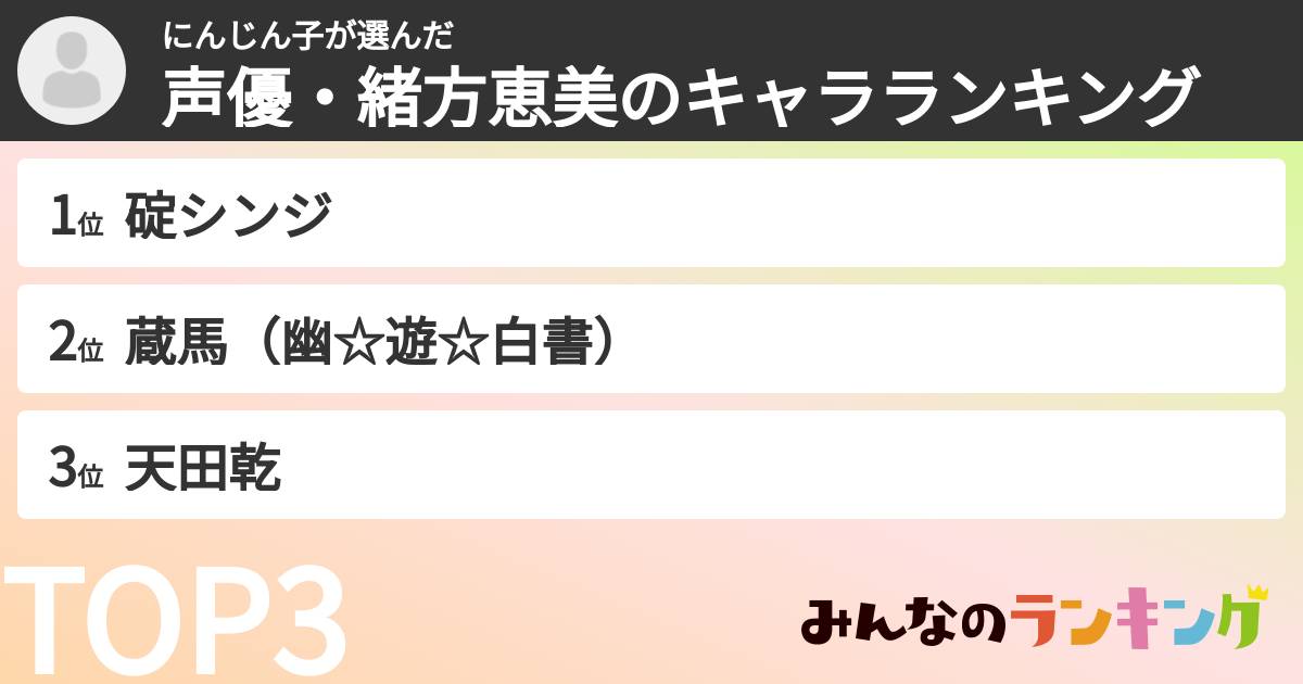 にんじん子さんの「声優・緒方恵美のキャラランキング」