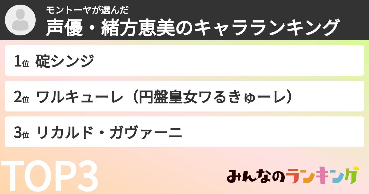 モントーヤさんの「声優・緒方恵美のキャラランキング」