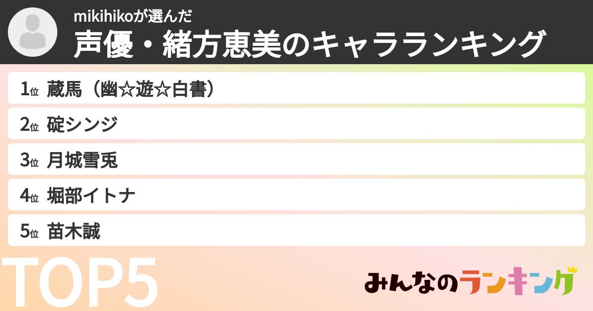 mikihikoさんの「声優・緒方恵美のキャラランキング」