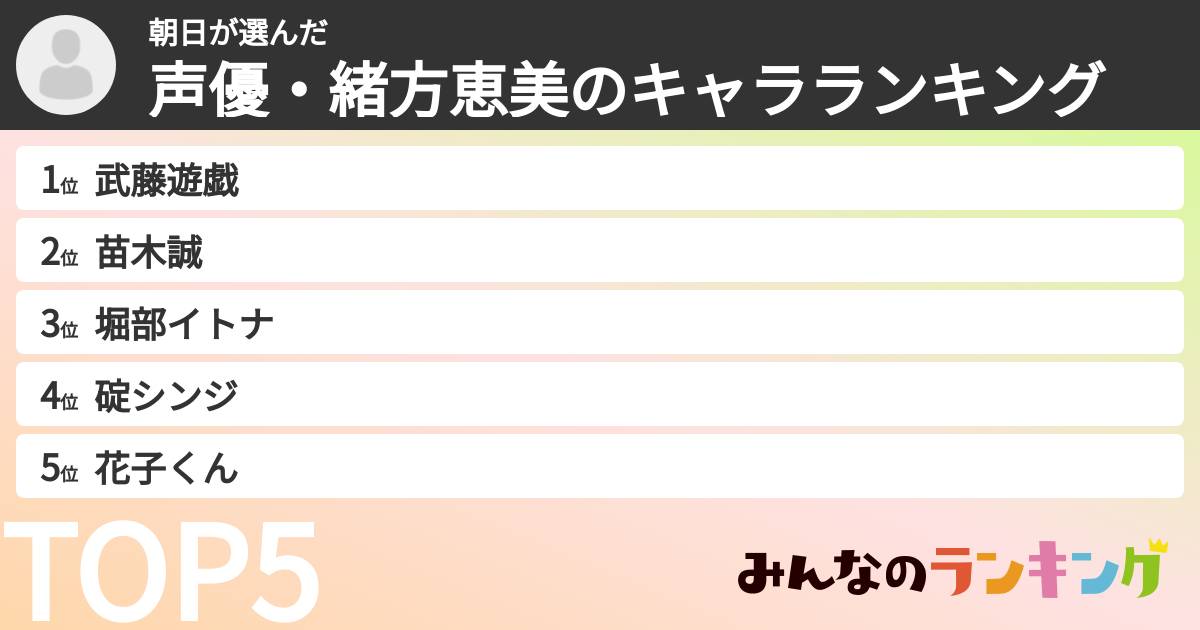 朝日さんの「声優・緒方恵美のキャラランキング」