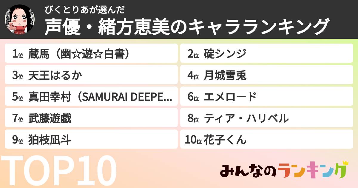 びくとりあさんの「声優・緒方恵美のキャラランキング」