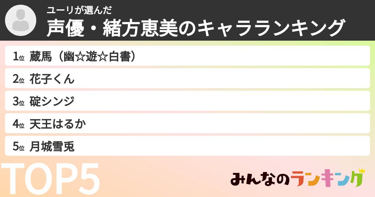 ユーリさんの「声優・緒方恵美のキャラランキング」