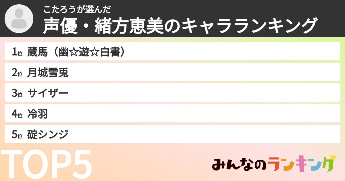 こたろうさんの「声優・緒方恵美のキャラランキング」