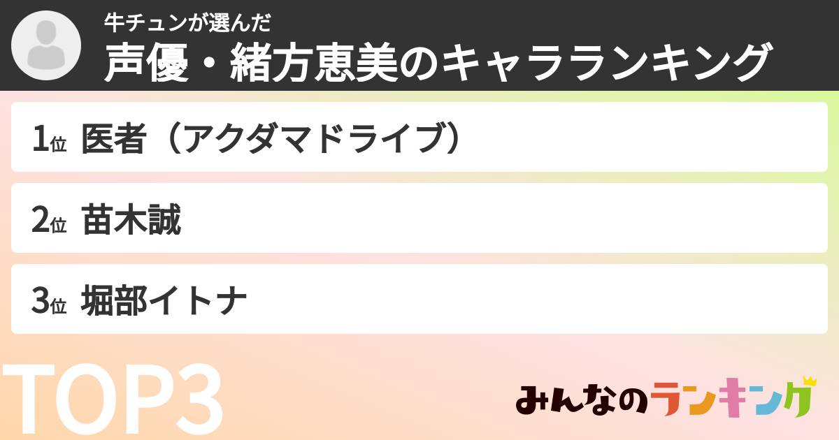 牛チュンさんの「声優・緒方恵美のキャラランキング」