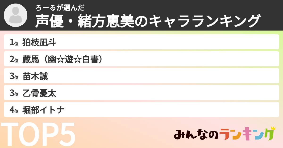 ろーるさんの「声優・緒方恵美のキャラランキング」