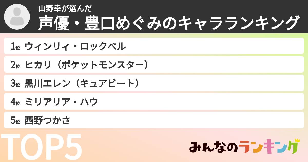 山野幸さんの「声優・豊口めぐみのキャラランキング」