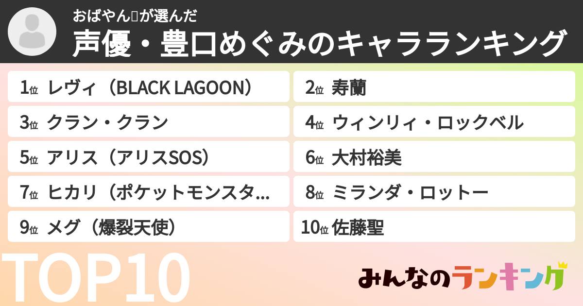 おばやん🍣さんの「声優・豊口めぐみのキャラランキング」