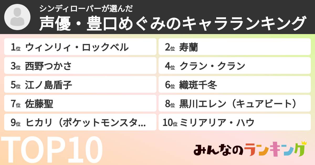 シンディローパーさんの「声優・豊口めぐみのキャラランキング」