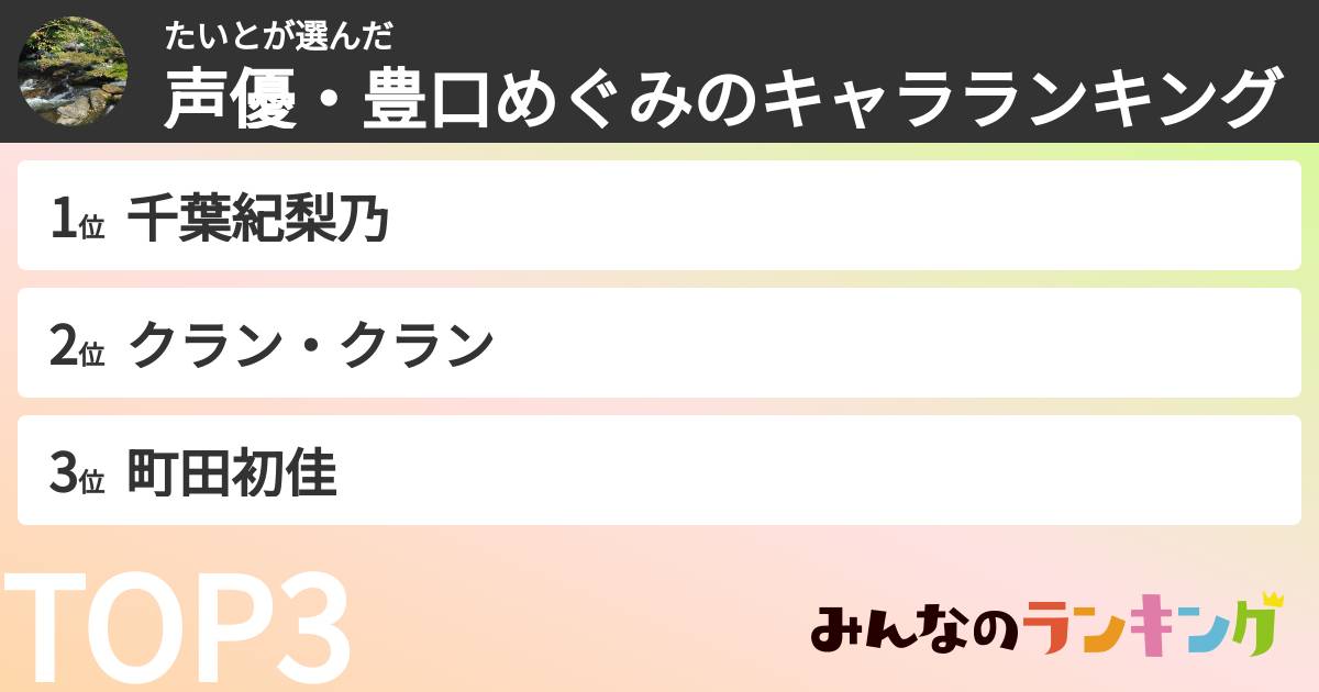 たいとさんの「声優・豊口めぐみのキャラランキング」
