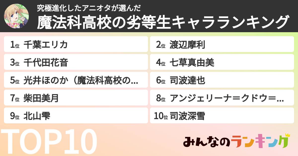 究極進化したアニオタさんの「魔法科高校の劣等生キャラランキング」