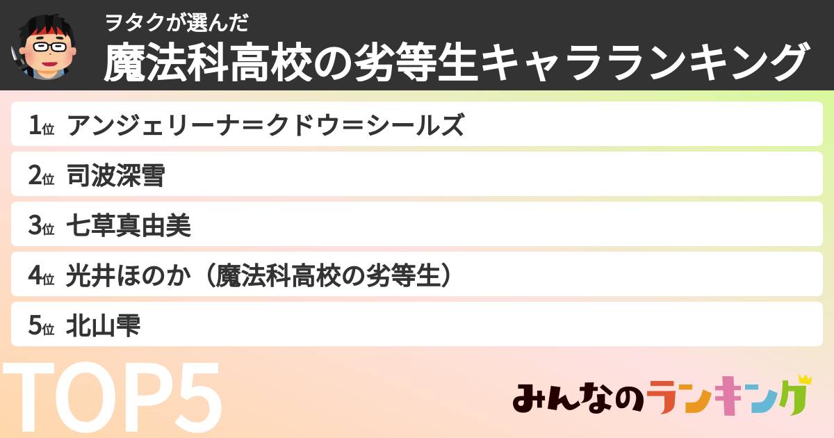 ヲタクさんの「魔法科高校の劣等生キャラランキング」