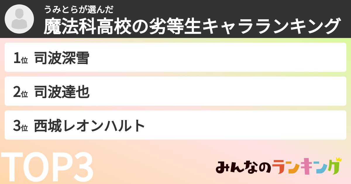 うみとらさんの「魔法科高校の劣等生キャラランキング」