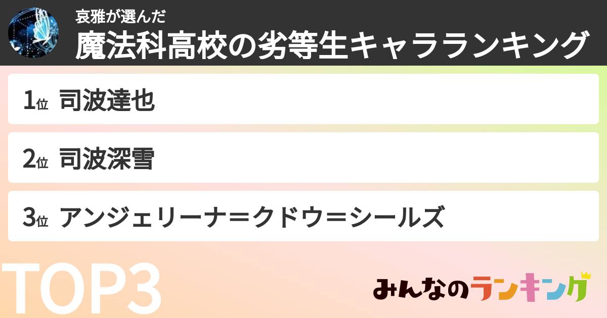 哀雅さんの「魔法科高校の劣等生キャラランキング」