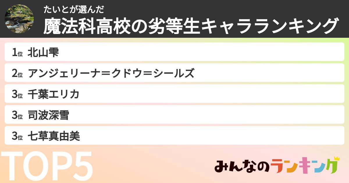 たいとさんの「魔法科高校の劣等生キャラランキング」