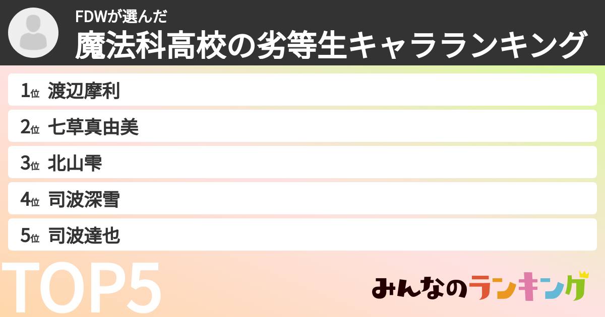 FDWさんの「魔法科高校の劣等生キャラランキング」