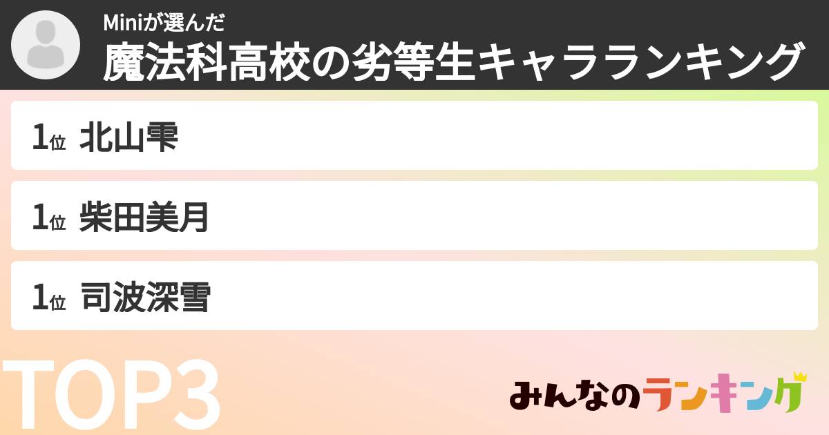 Miniさんの「魔法科高校の劣等生キャラランキング」