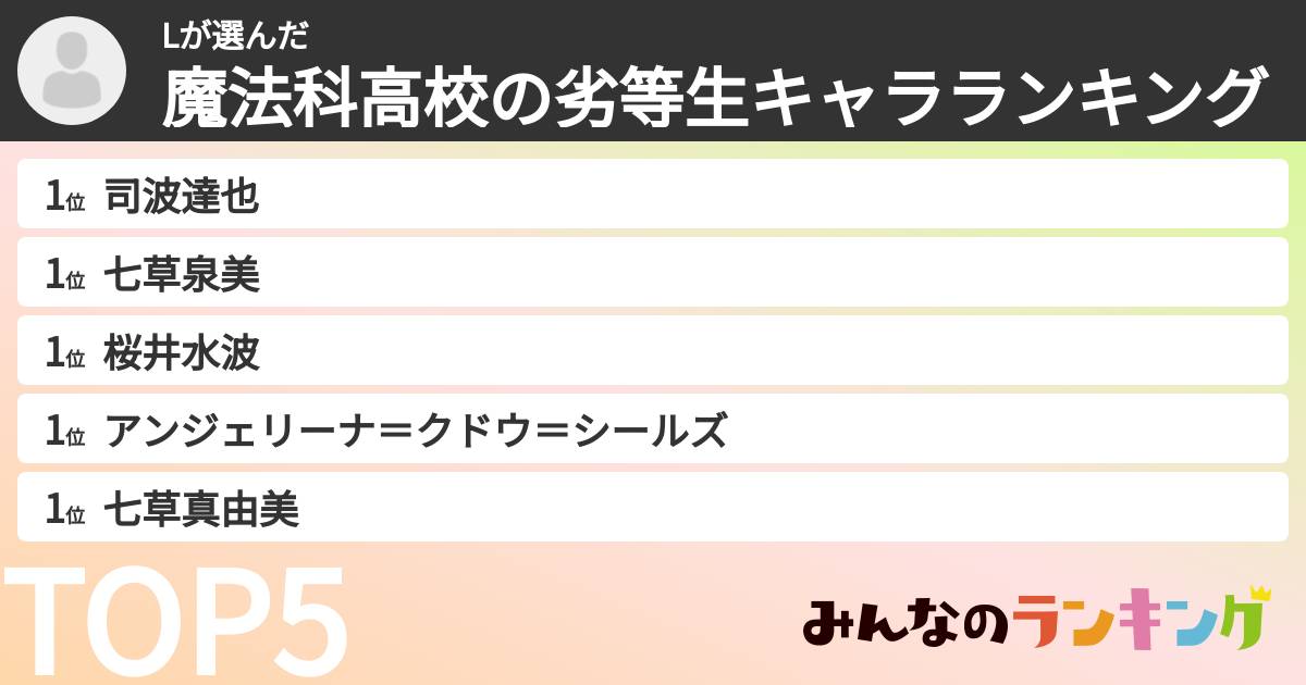 Lさんの「魔法科高校の劣等生キャラランキング」