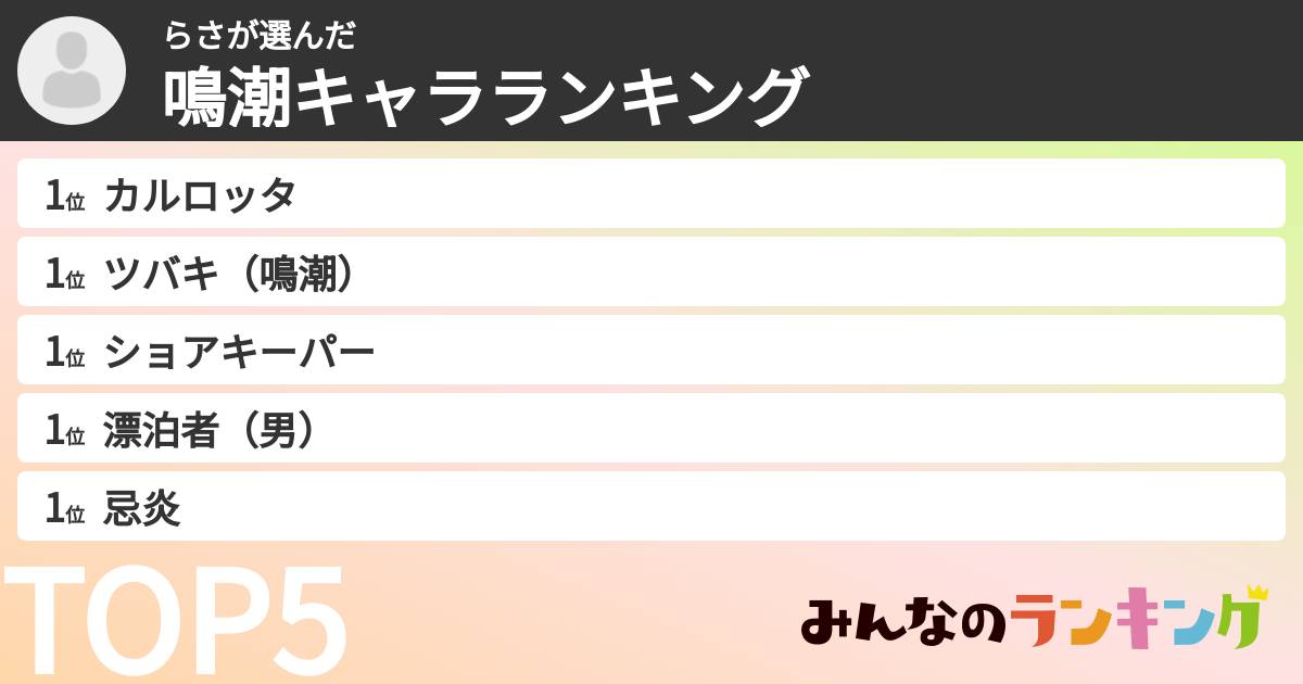 らささんの「鳴潮キャラランキング」