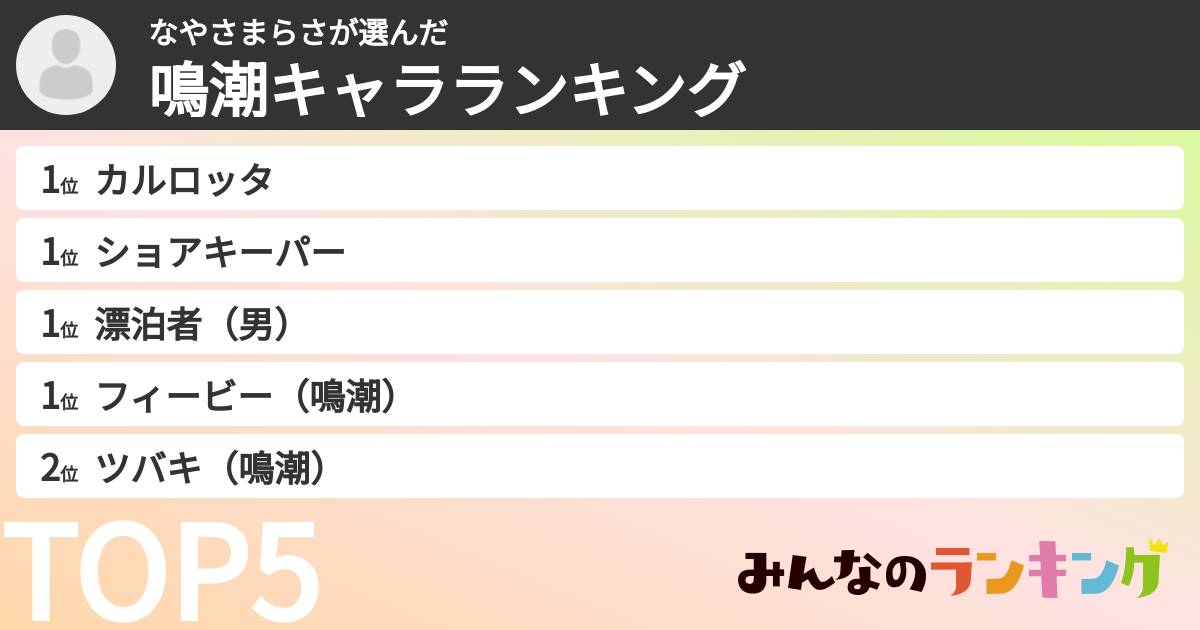 なやさまらささんの「鳴潮キャラランキング」
