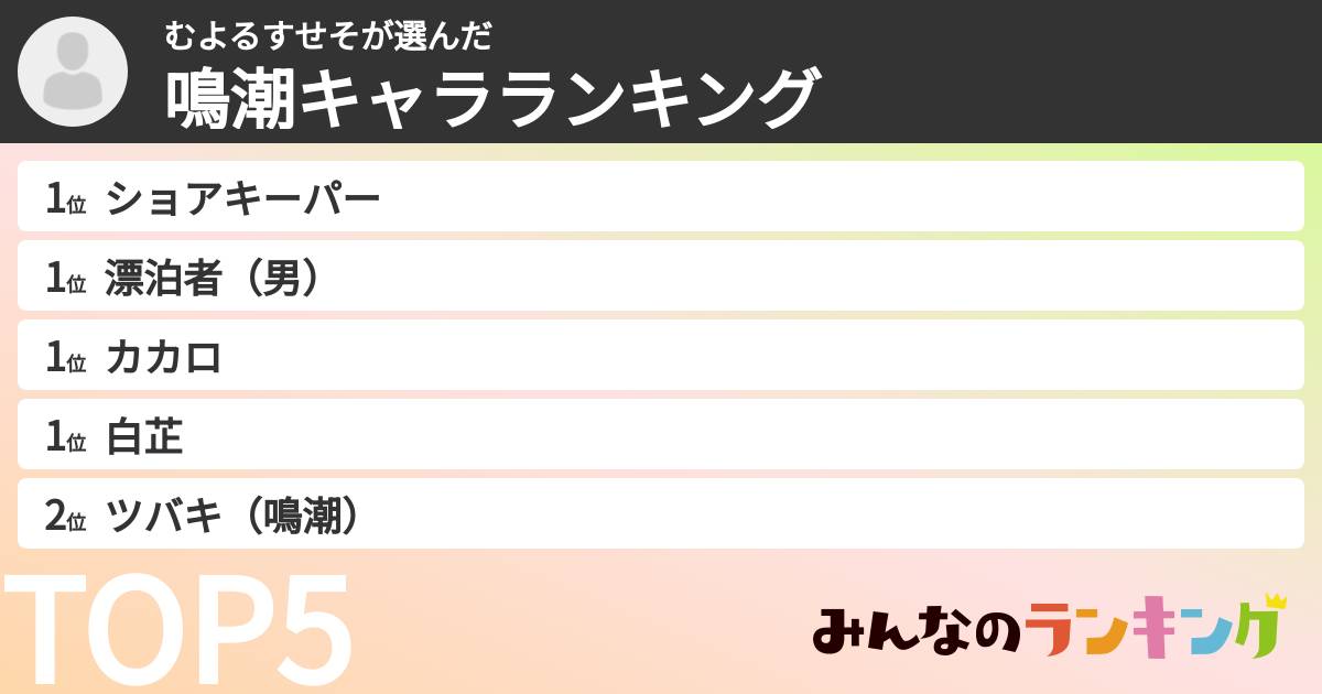 むよるすせそさんの「鳴潮キャラランキング」