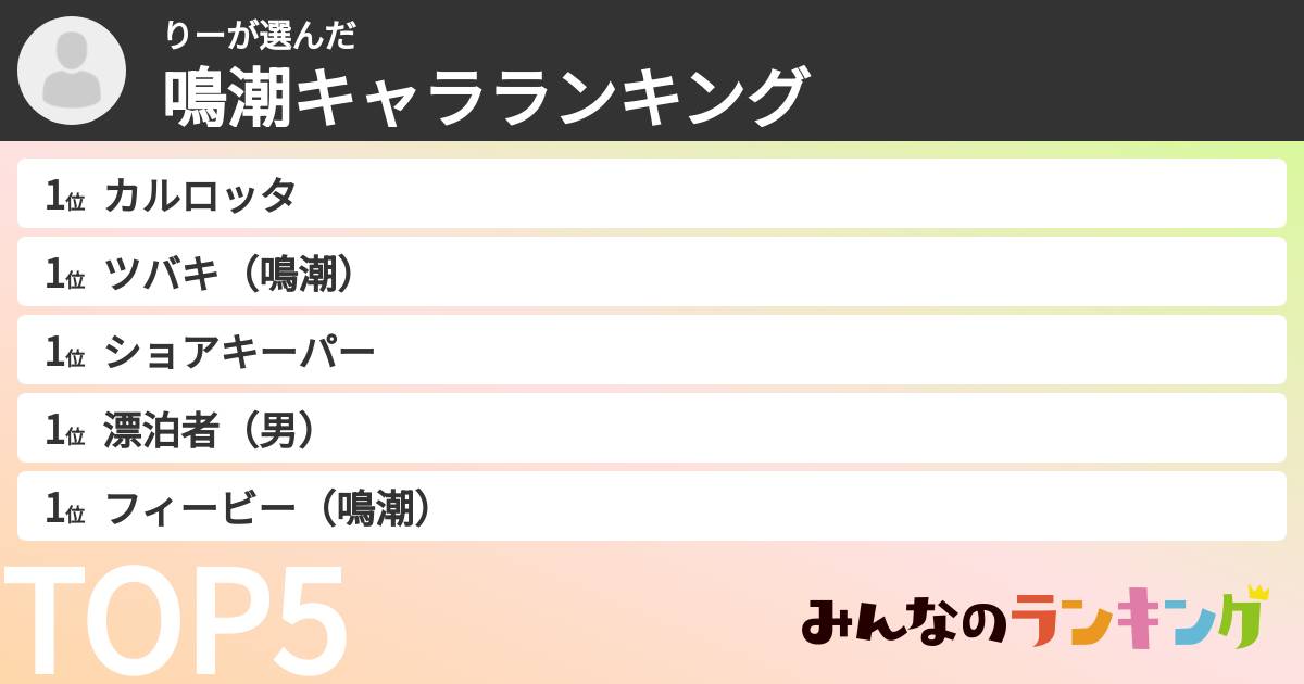 りーさんの「鳴潮キャラランキング」