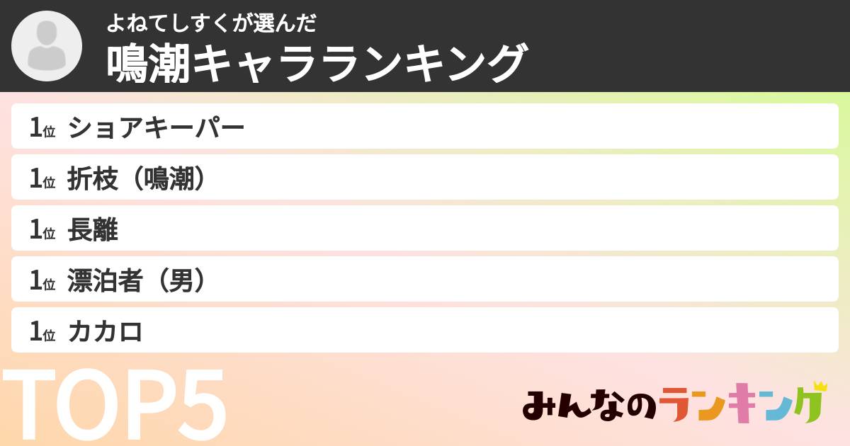 よねてしすくさんの「鳴潮キャラランキング」