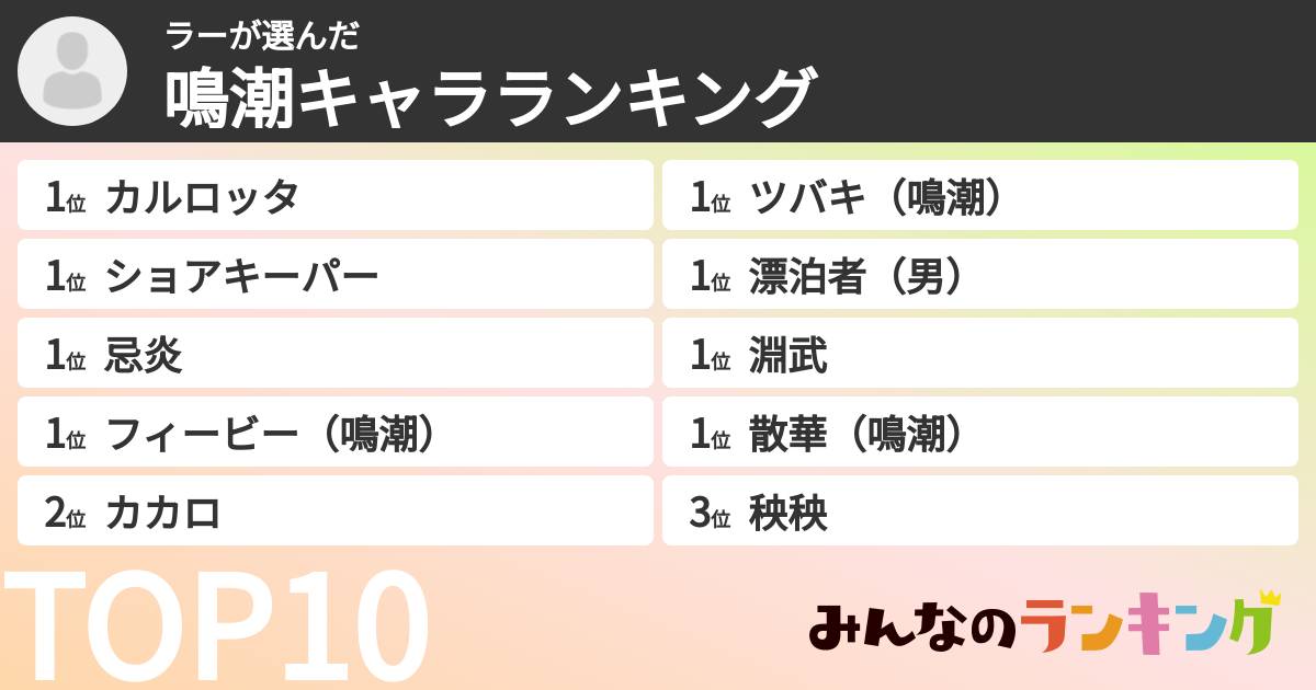ラーさんの「鳴潮キャラランキング」