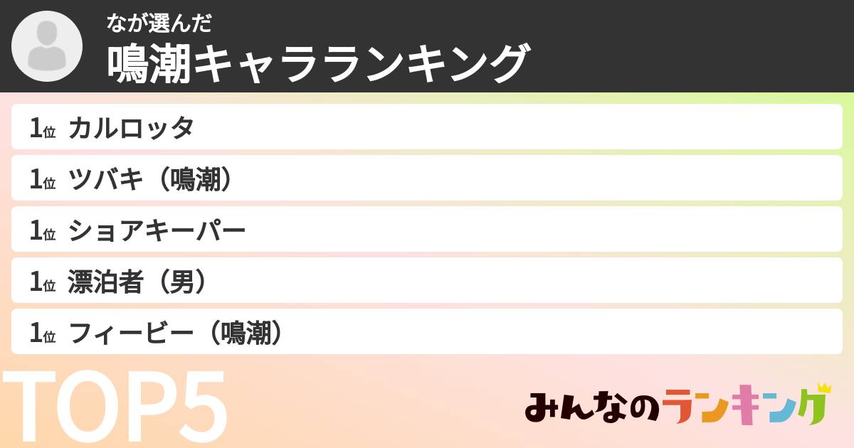 なさんの「鳴潮キャラランキング」